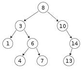 binary-search-tree