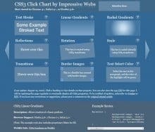 CSS3 Chart