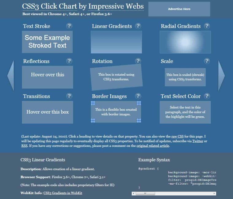 CSS3 Chart