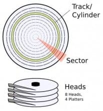 cylinder head sector 1