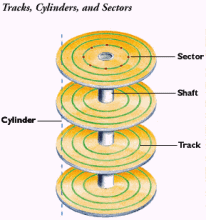 cylinder head sector 2