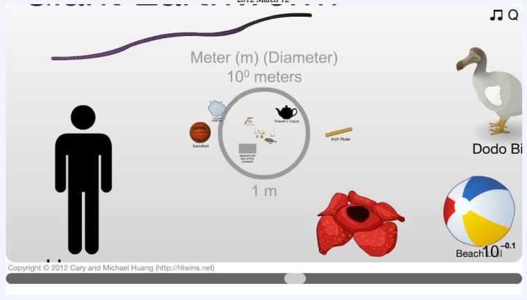 En Ufaktan En Büyüğe Evren