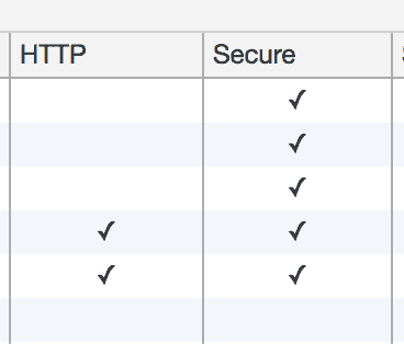 secure cookie